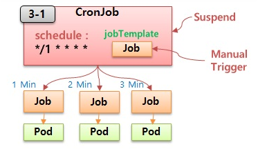 cron_job